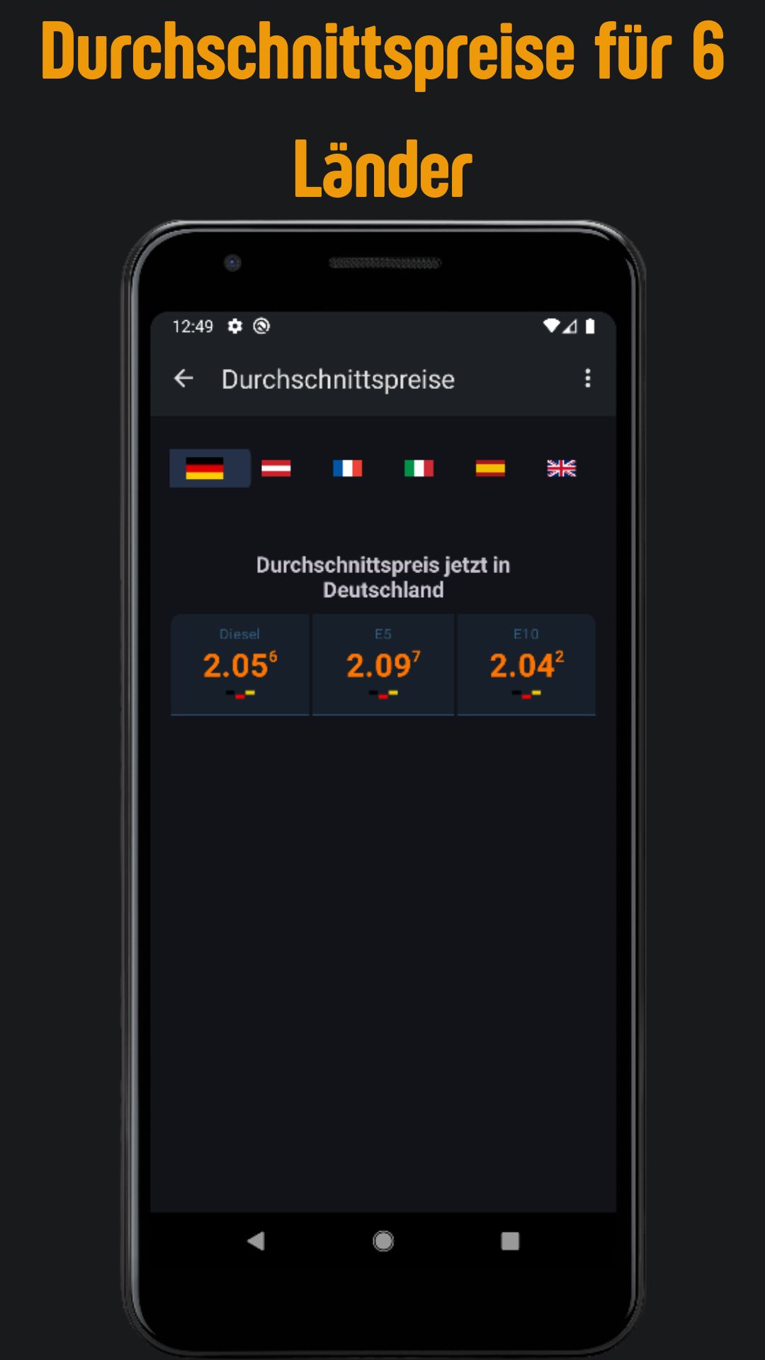 Durchschnittspreise für 6 Länder