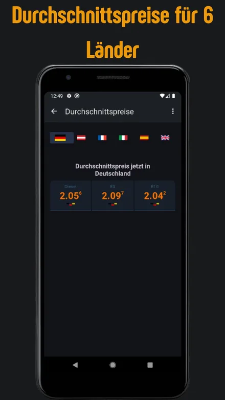Durchschnittspreise für 6 Länder