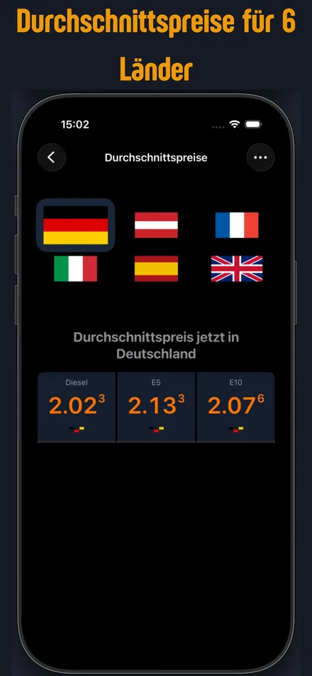 Durchschnittspreise für 6 Länder